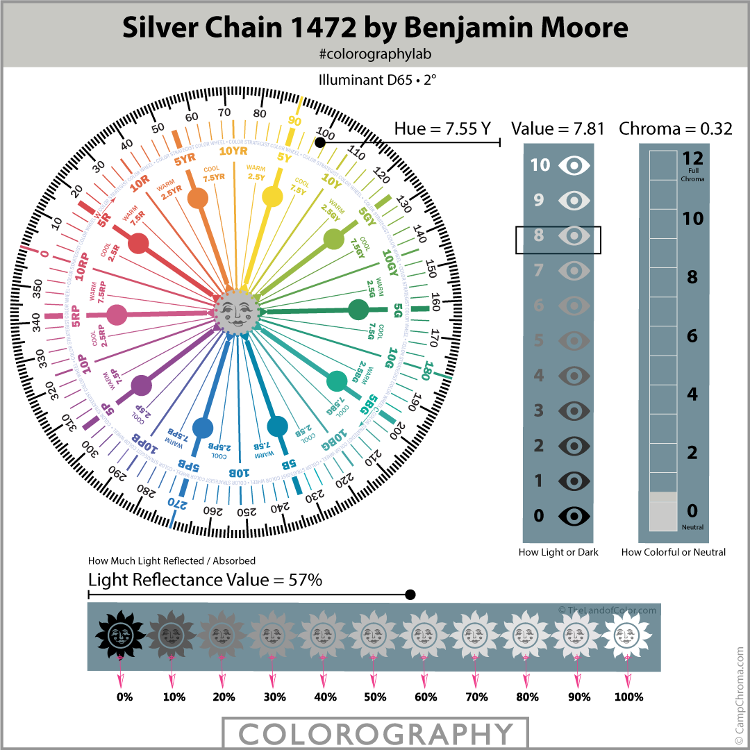 Silver Chain 1472 by Benjamin Moore