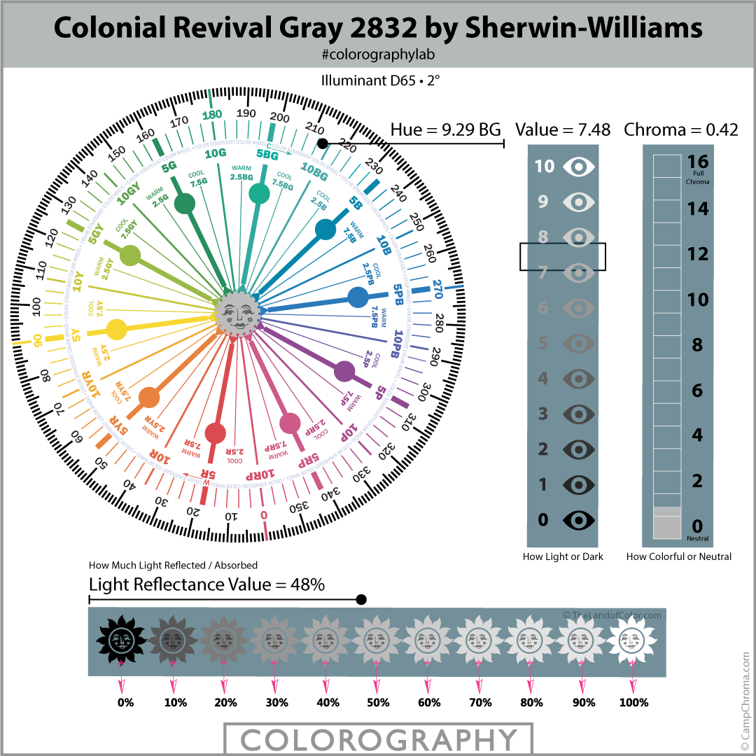 Colonial Revival Gray SW 2832