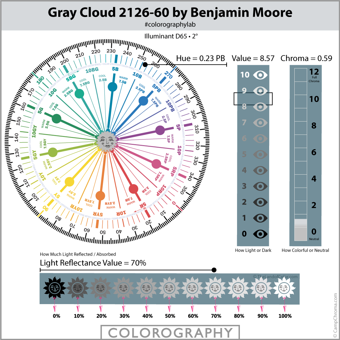 Gray Cloud 2126-60 by Benjamin Moore