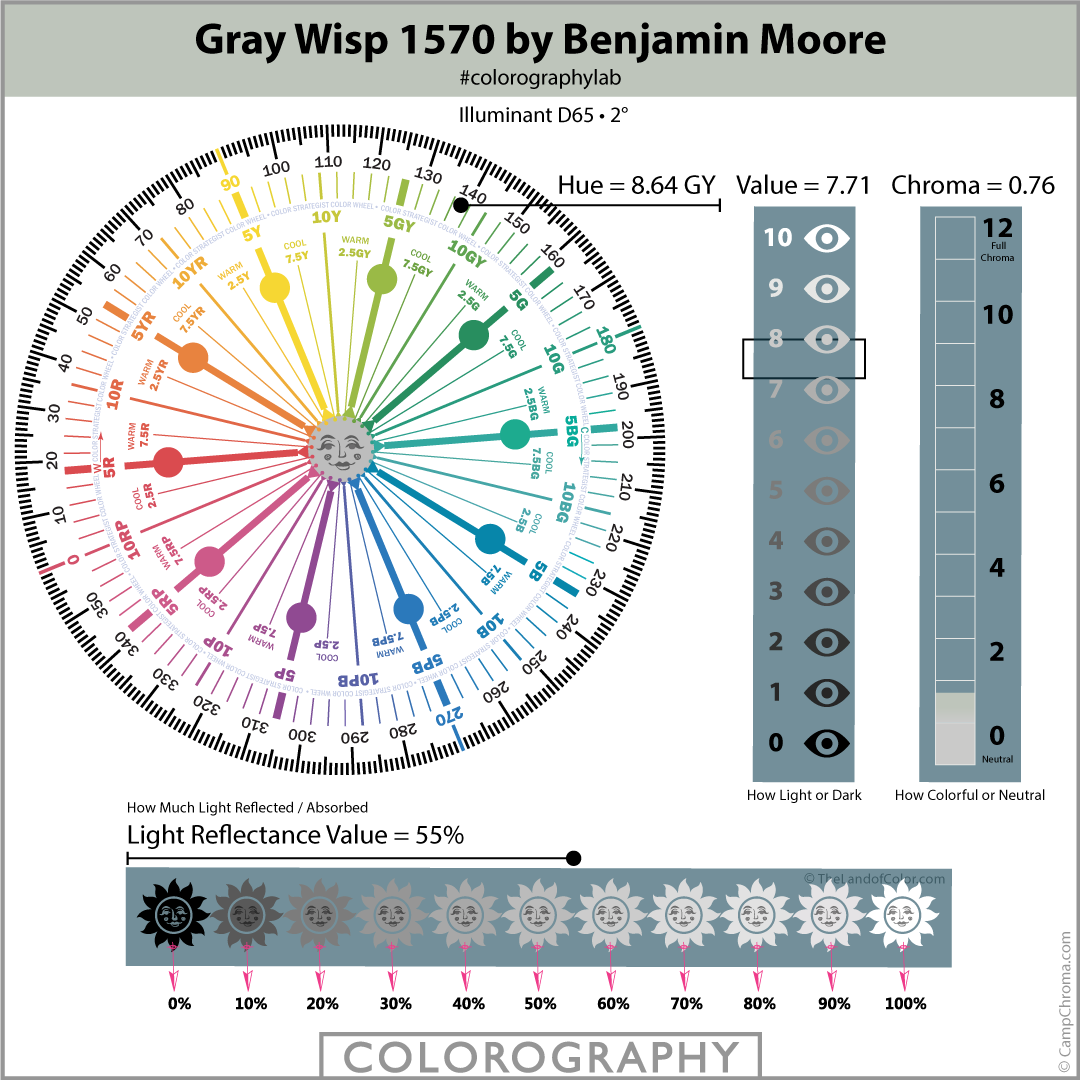 Gray Wisp 1570 by Benjamin Moore
