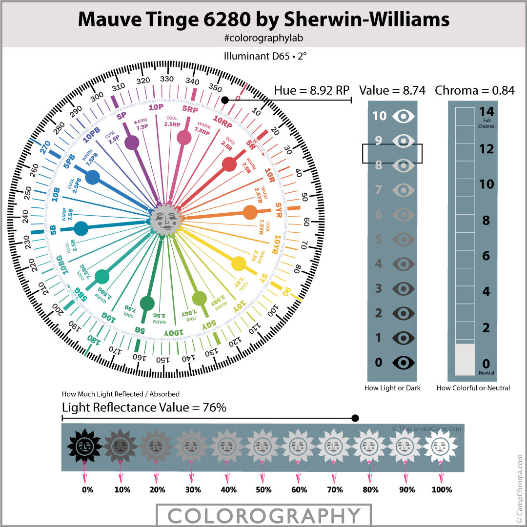 Colorography Mauve-Tinge-SW-6280