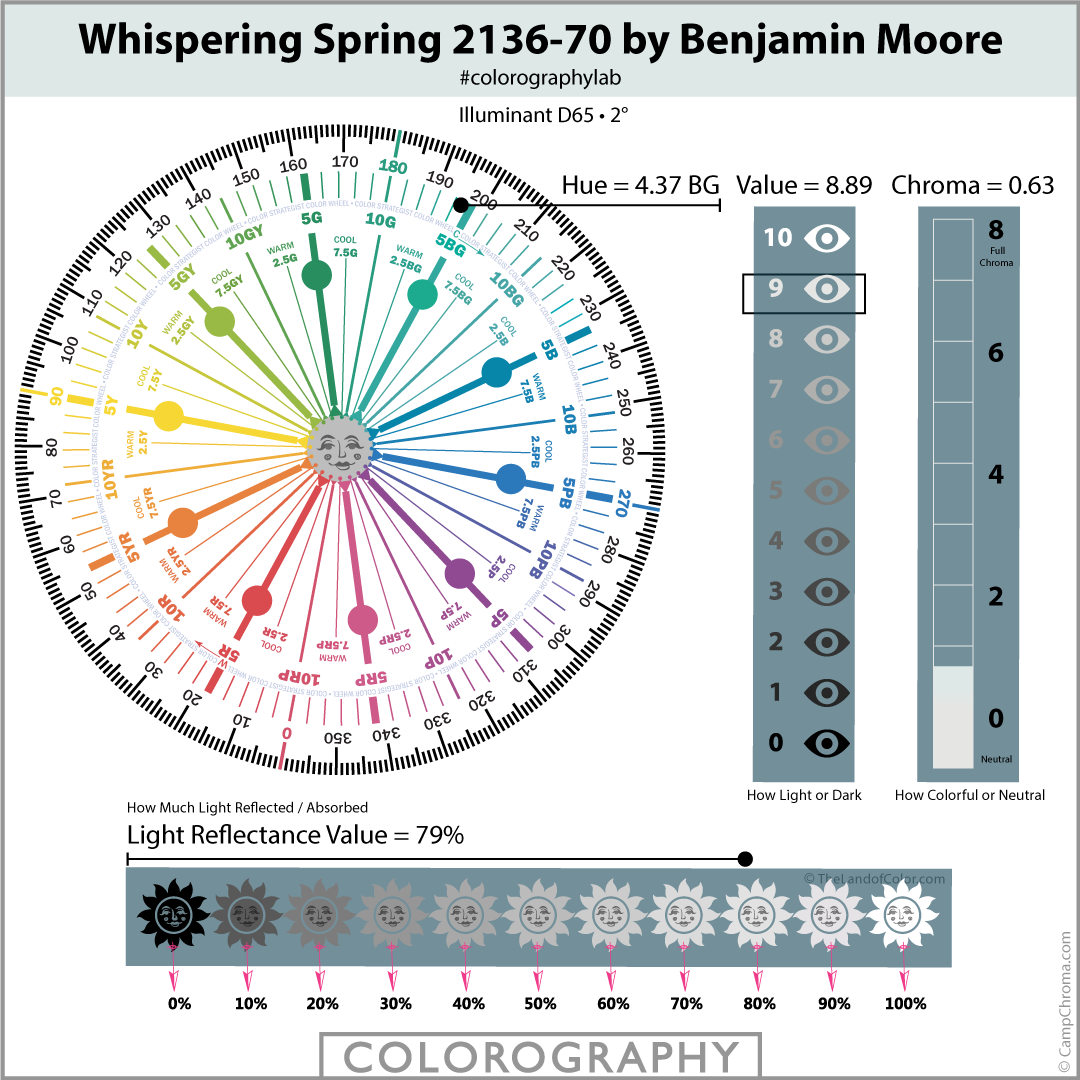 Whispering Spring 2136-70 by Benjamin Moore