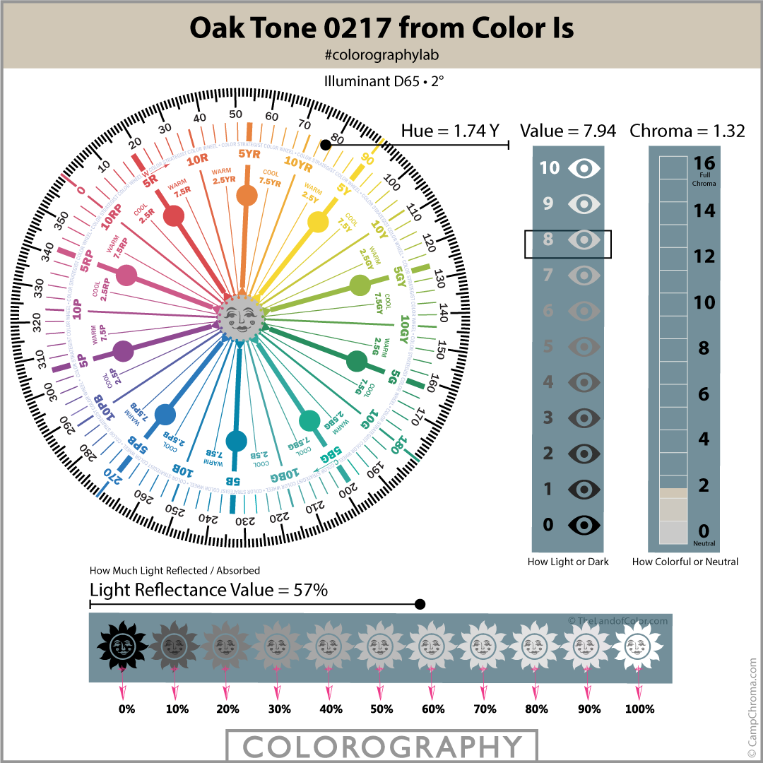 Oak Tone 0217 from Color Is