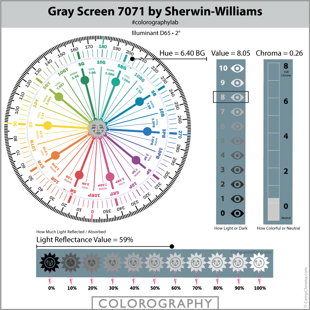 Gray Screen 7071 by Sherwin-Williams