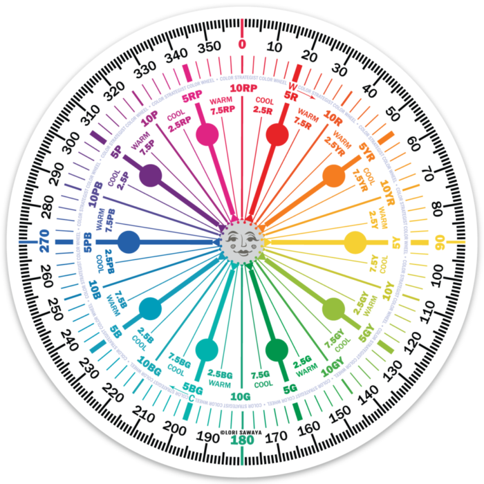 Color Strategist Color Wheel Sticker