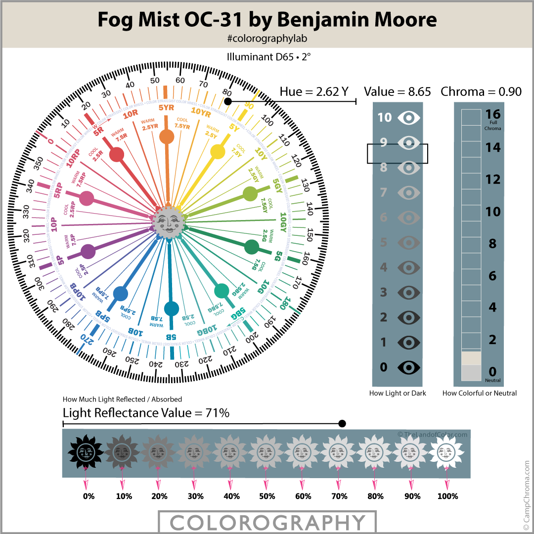 Fog Mist OC-031 Colorography