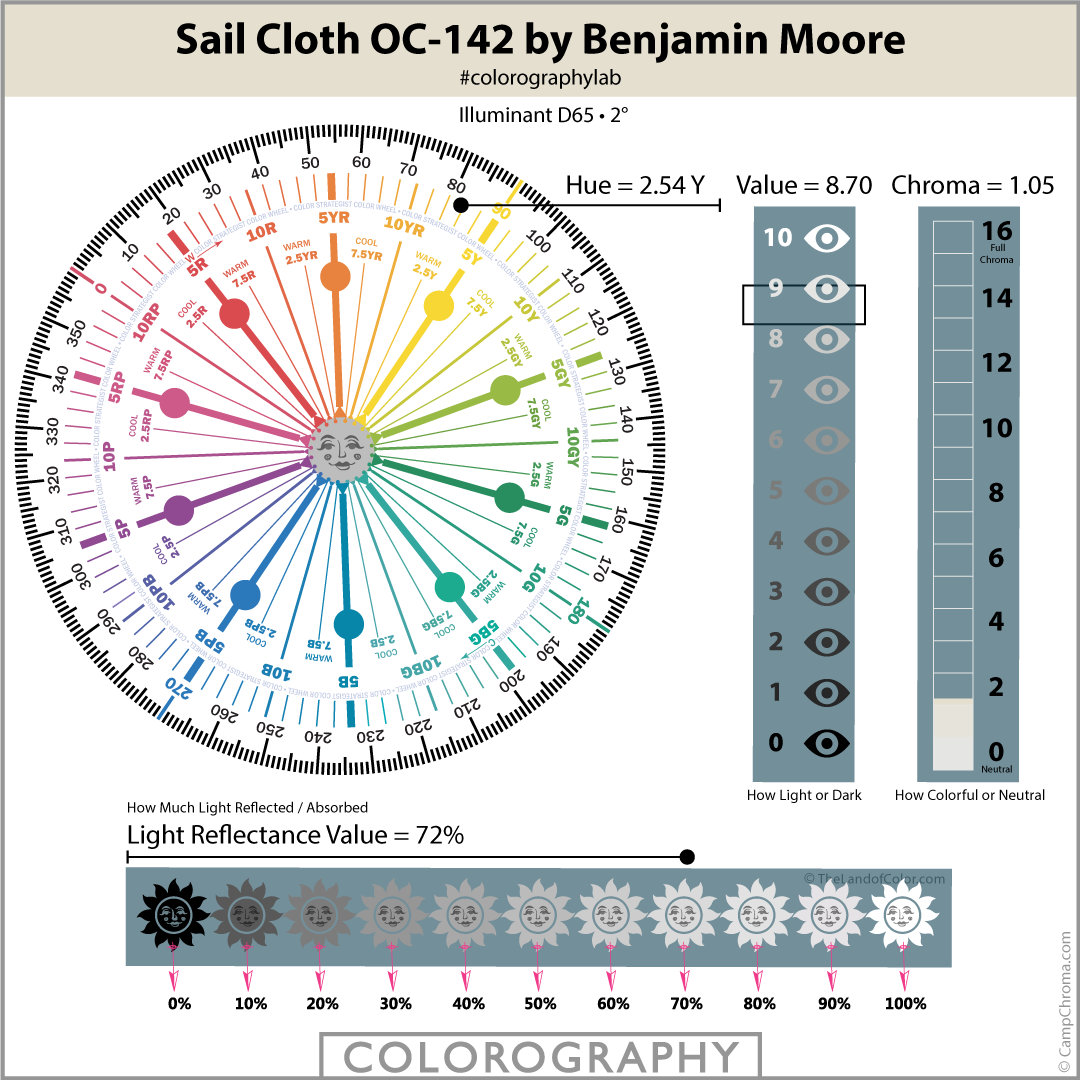 Sail Cloth OC-142 Colorography