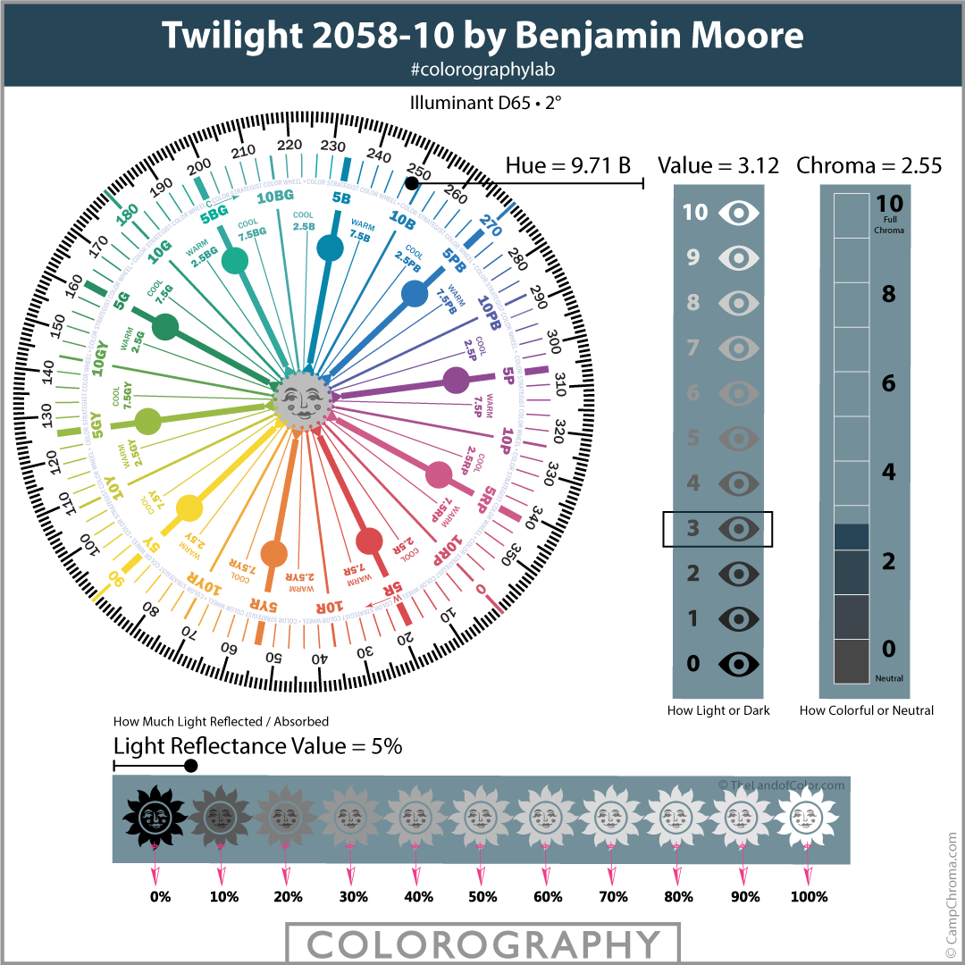 Twilight 2058-10 by Benjamin Moore