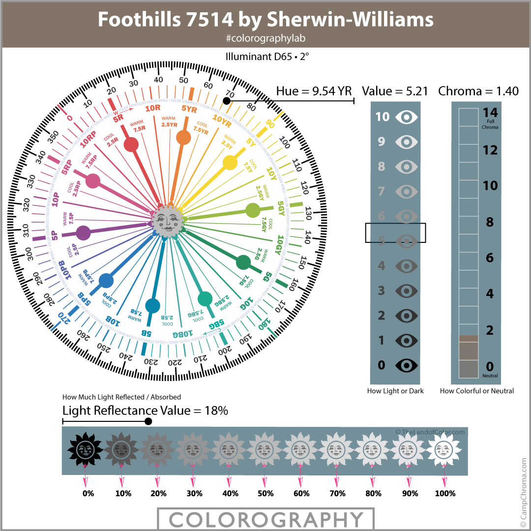 Foothills 7514 by Sherwin-Williams Colorography