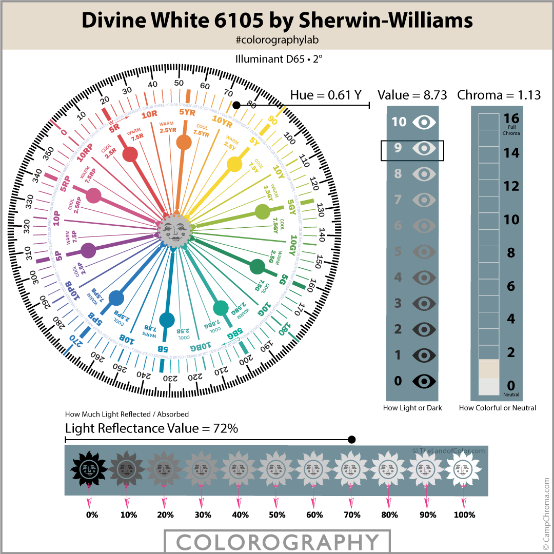 Divine White 6105 By Sherwin Williams Expert Scientific Color Review