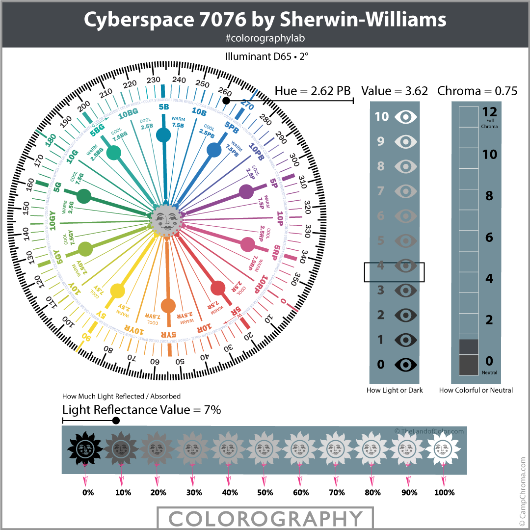 Cyberspace 7076 by Sherwin-Williams