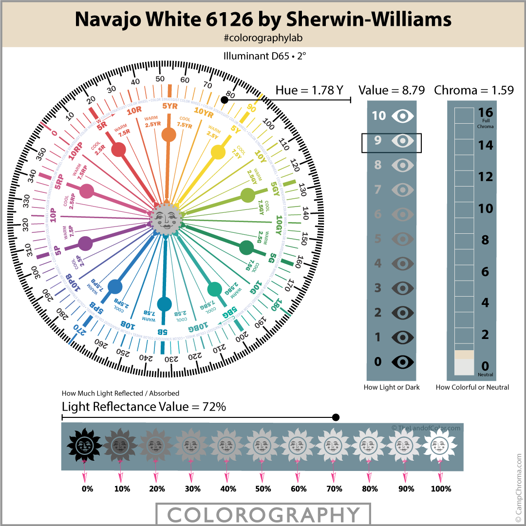 Navajo White SW 6126 by Sherwin-Williams