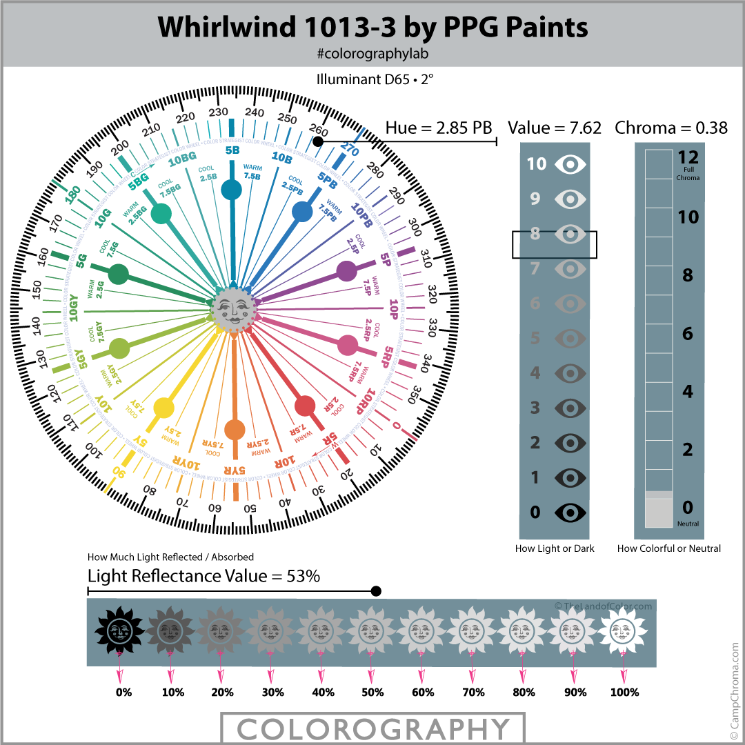 Whirlwind 1013-3 by PPG Paints Colorography