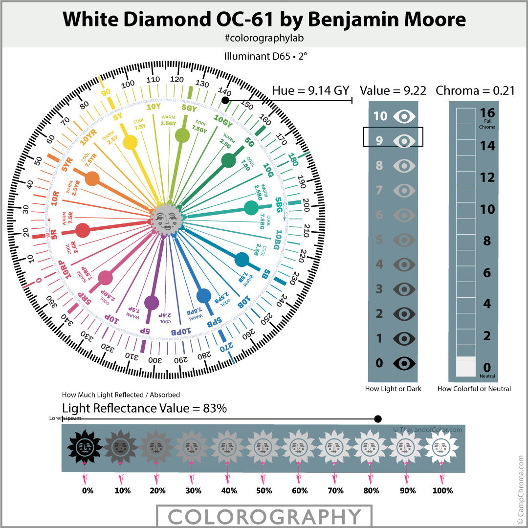 White Diamond OC-61 by Benjamin Moore Colorography