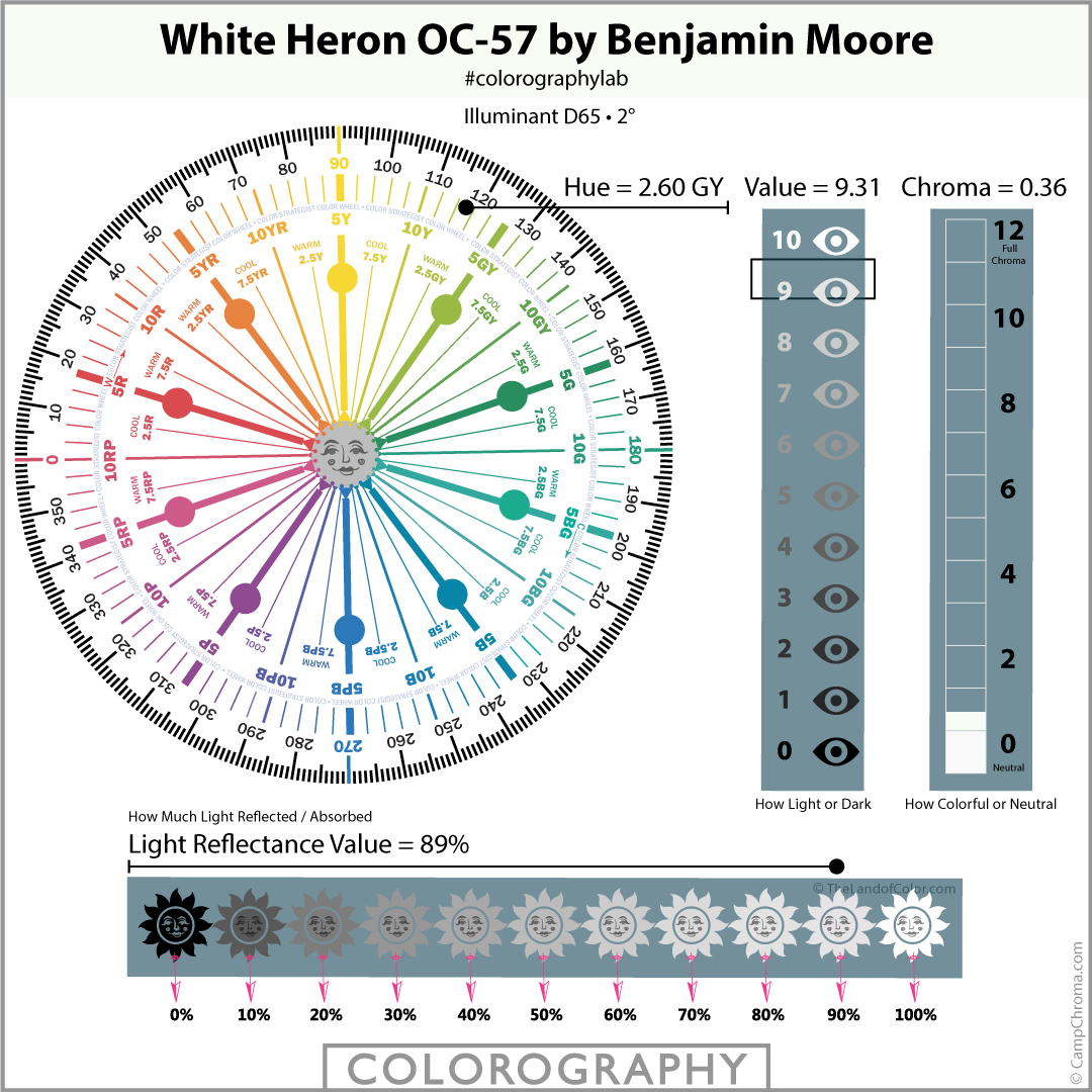 White Heron OC-57 by Benjamin Moore Colorography