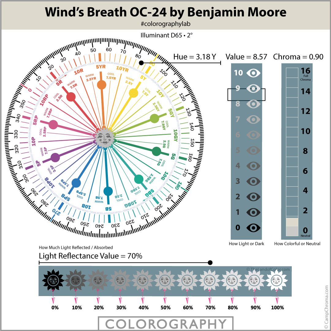 Wind’s Breath OC-24 by Benjamin Moore Colorography