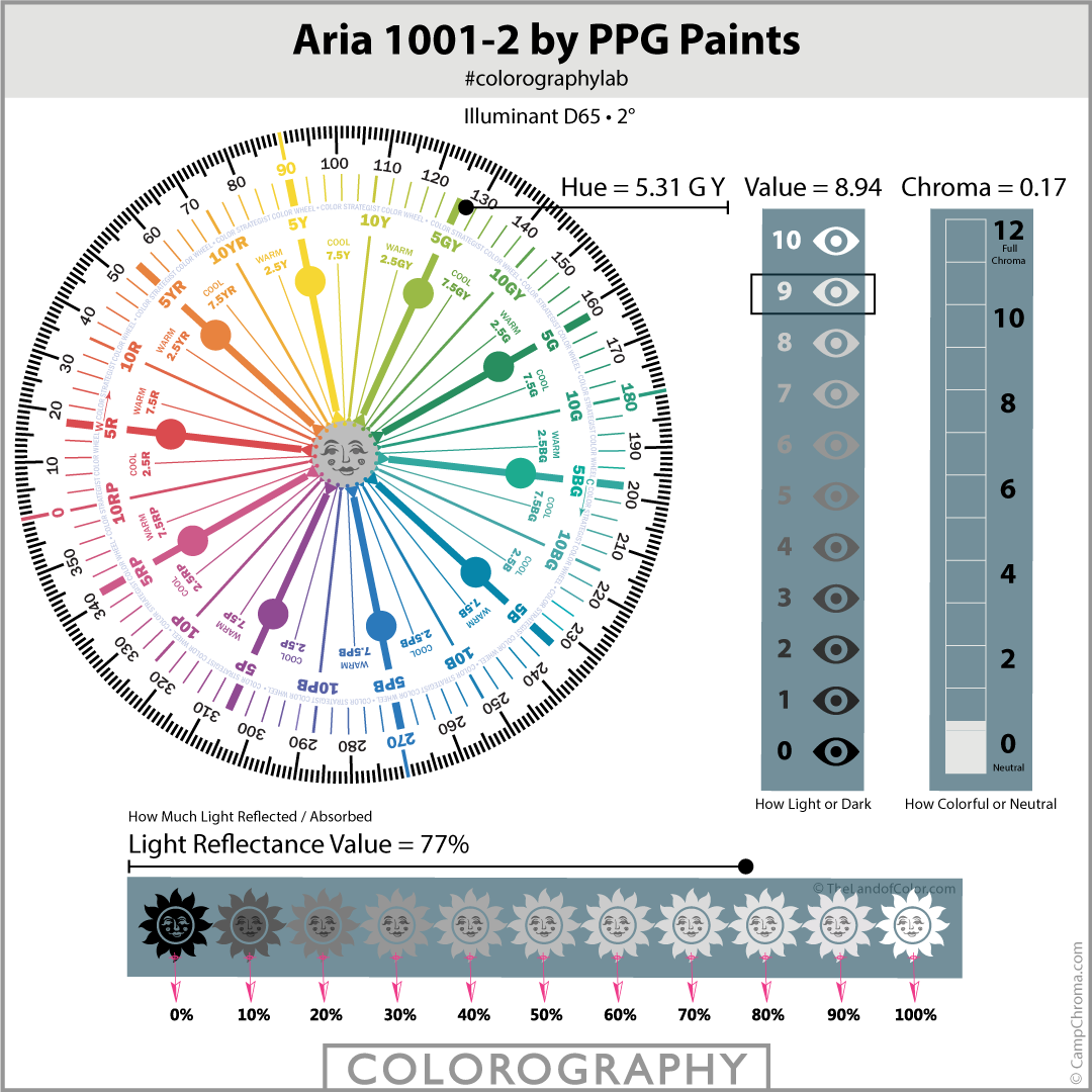 Aria-PPG-1001-2-Colorography