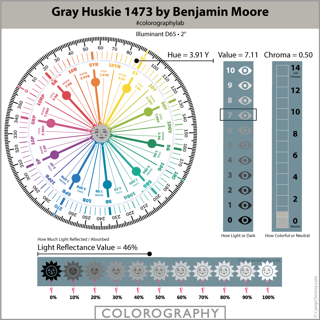 Gray Huskie 1473 by Benjamin Moore Colorography