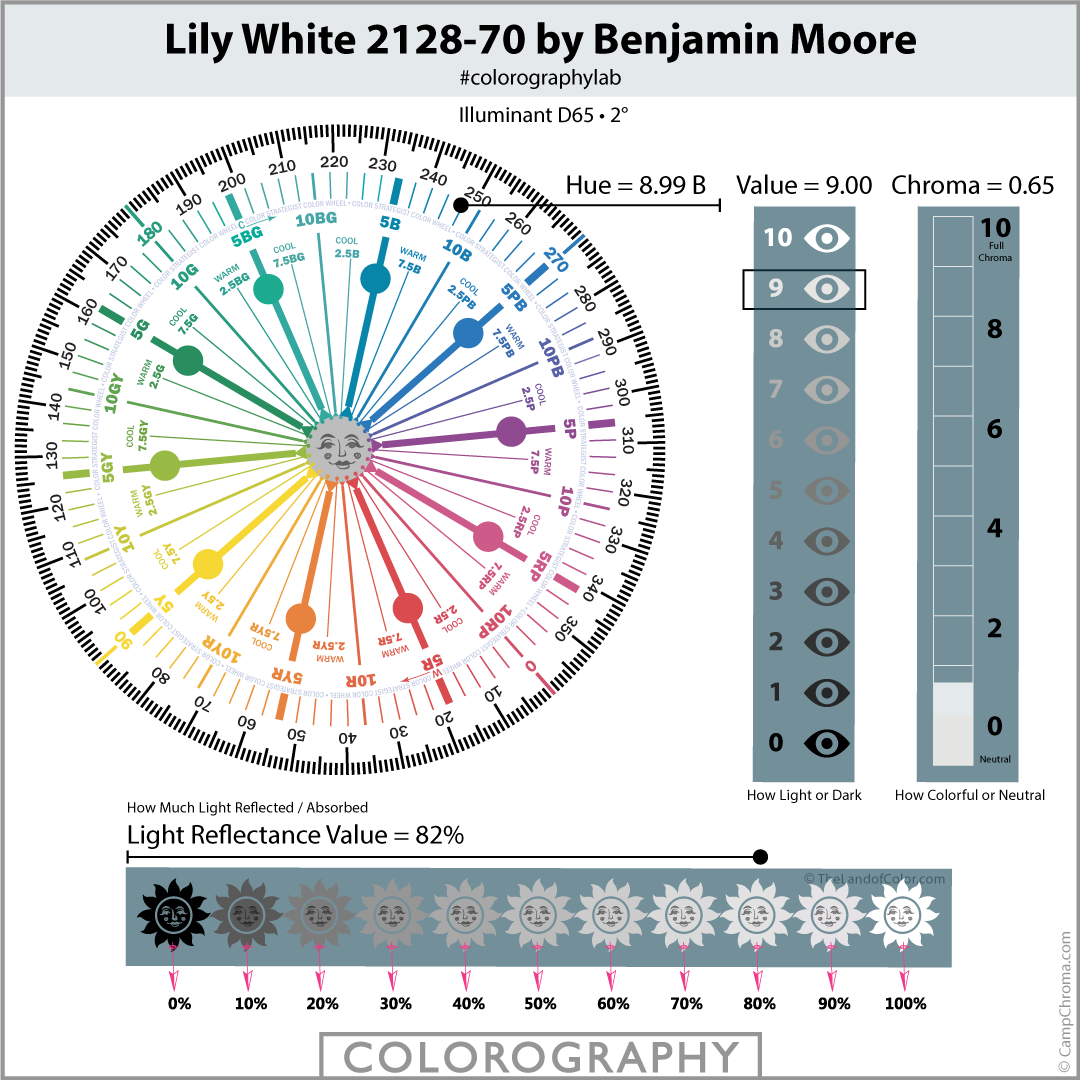 Lily White 2128-70 by Benjamin Moore Colorography