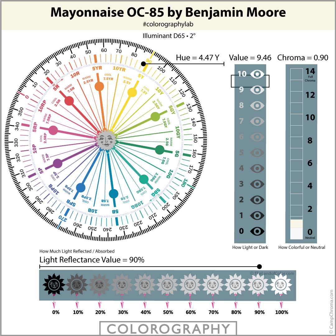 Mayonnaise-OC-85-Colorography