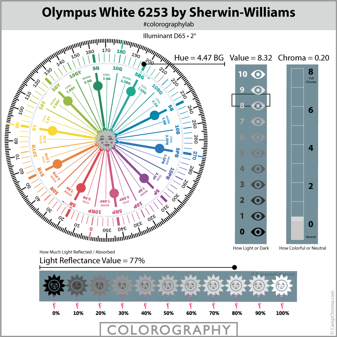 Olympus White SW 6253 Colorography