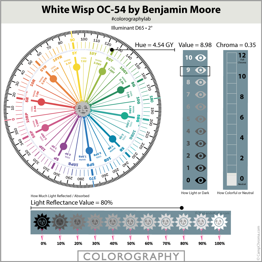 White Wisp OC-54 by Benjamin Moore Colorography