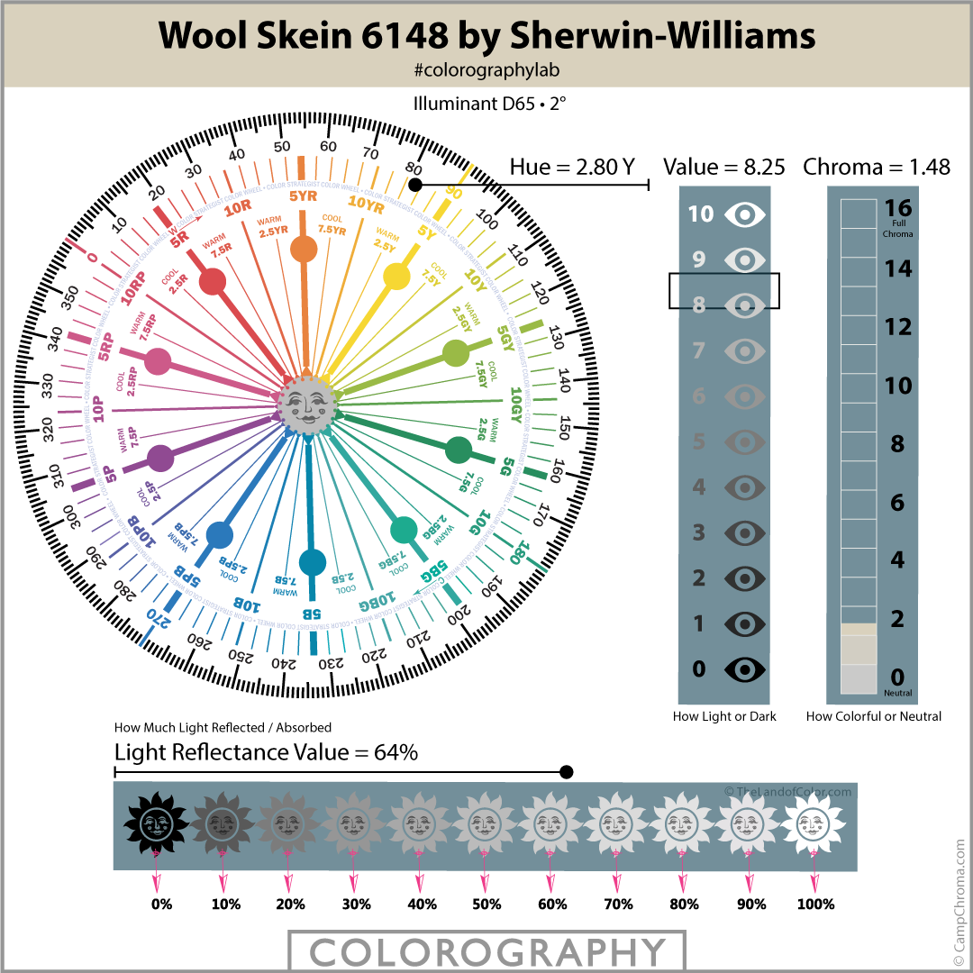 Wool Skein 6148 by Sherwin-Williams Colorography