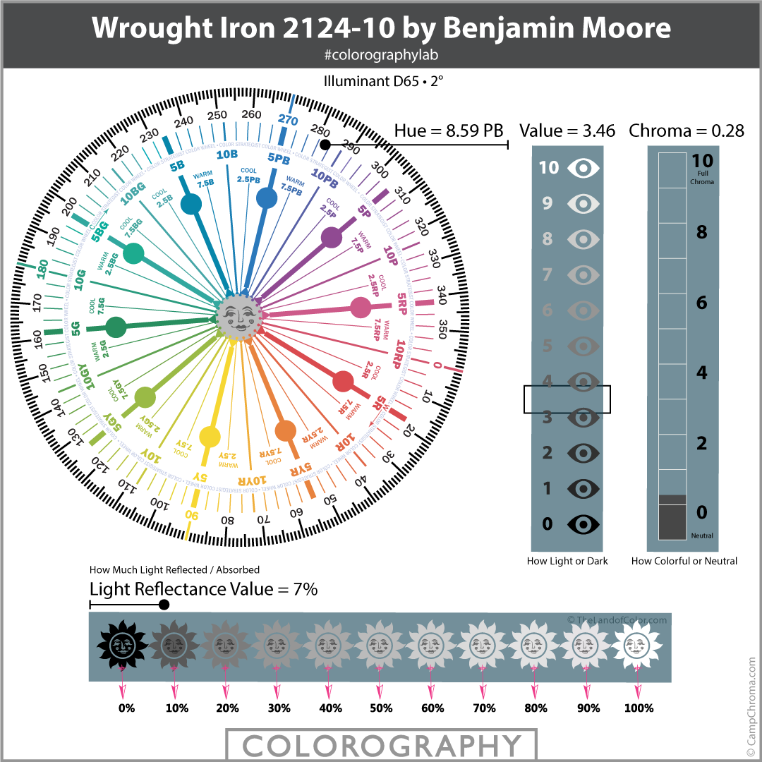 Wrought Iron 2124-10 by Benjamin Moore Colorography