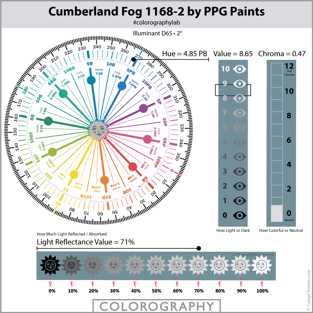 Cumberland-Fog-PPG1168-2-Colorography