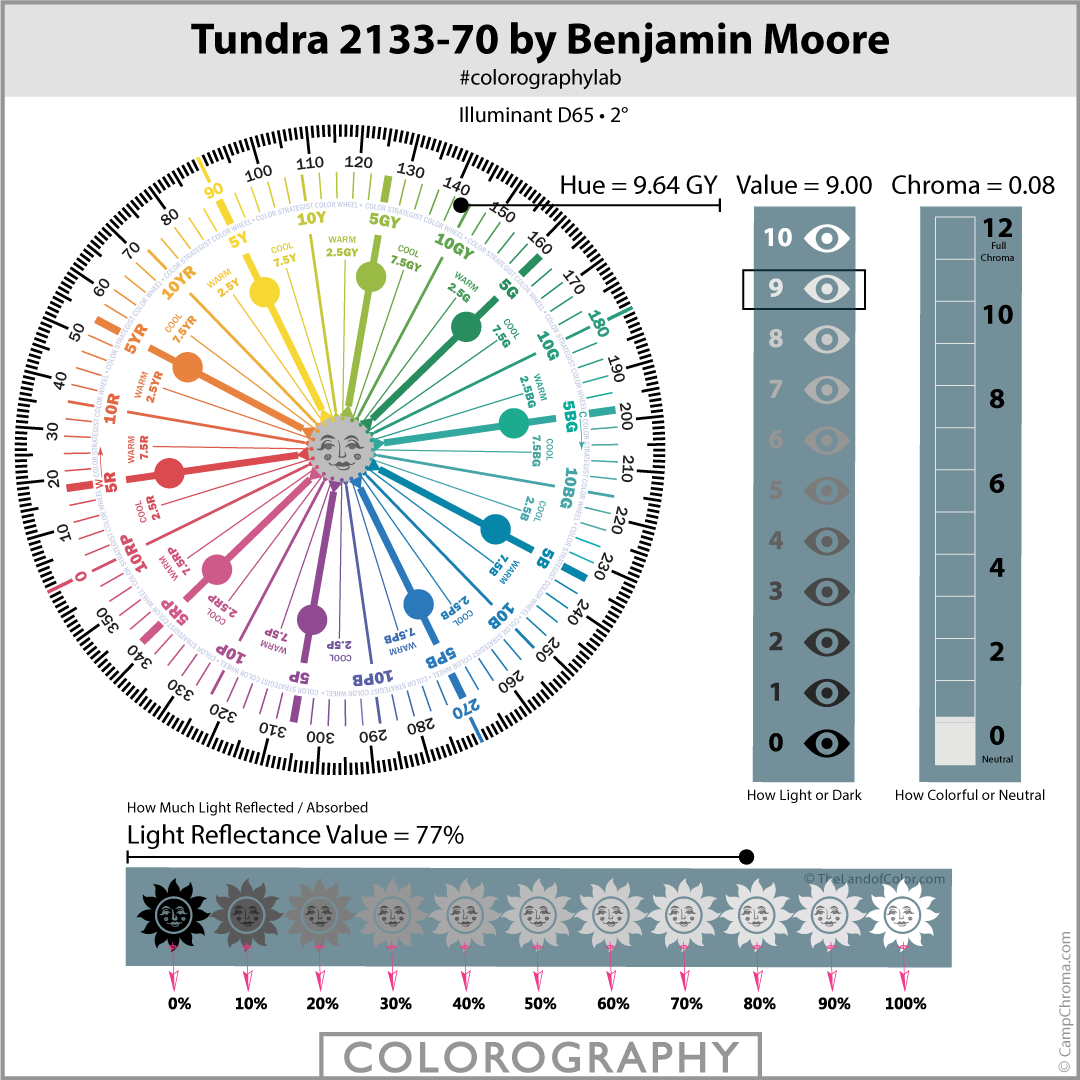 Tundra-2133-70-Colorography