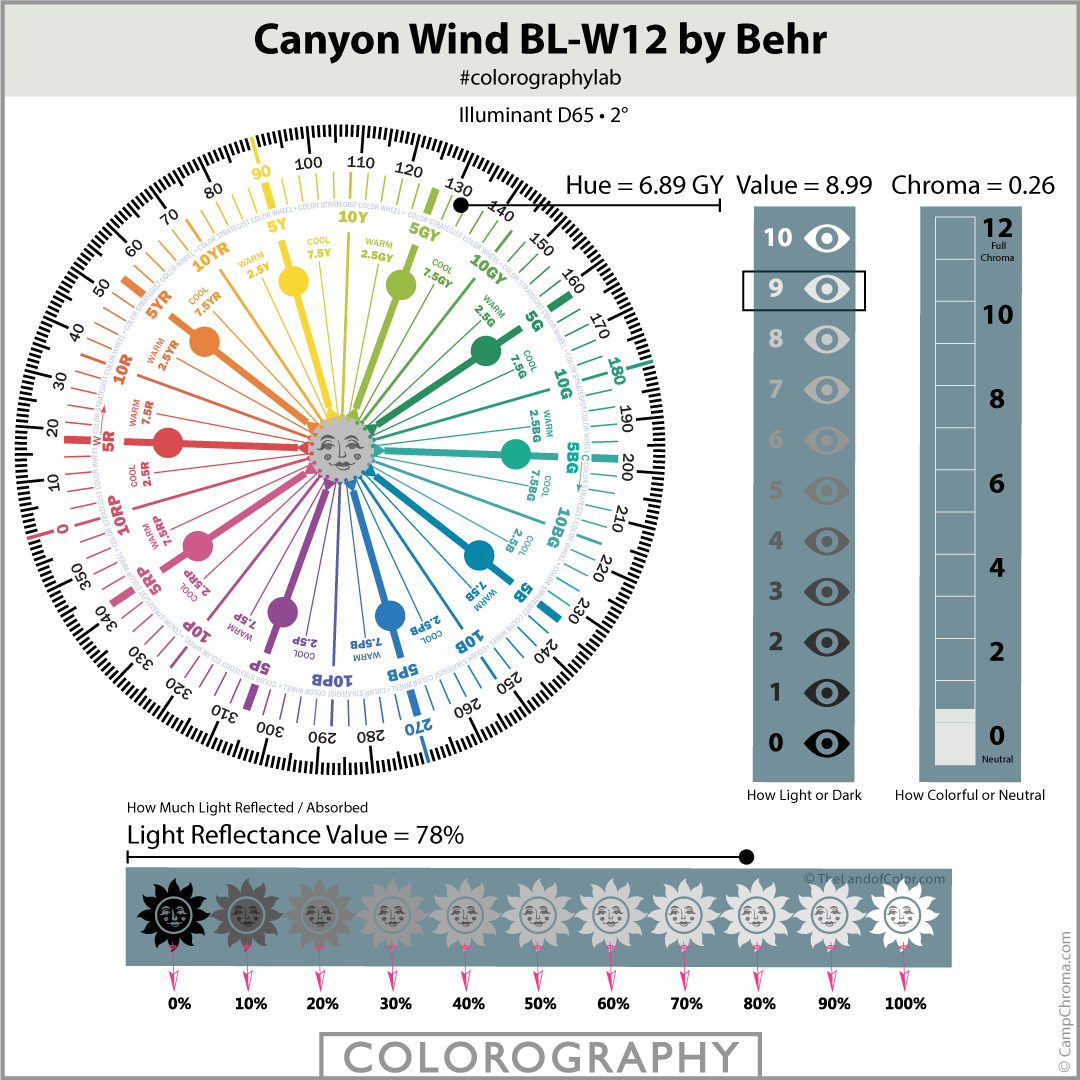 Canyon-Wind-BL-W12-Colorography
