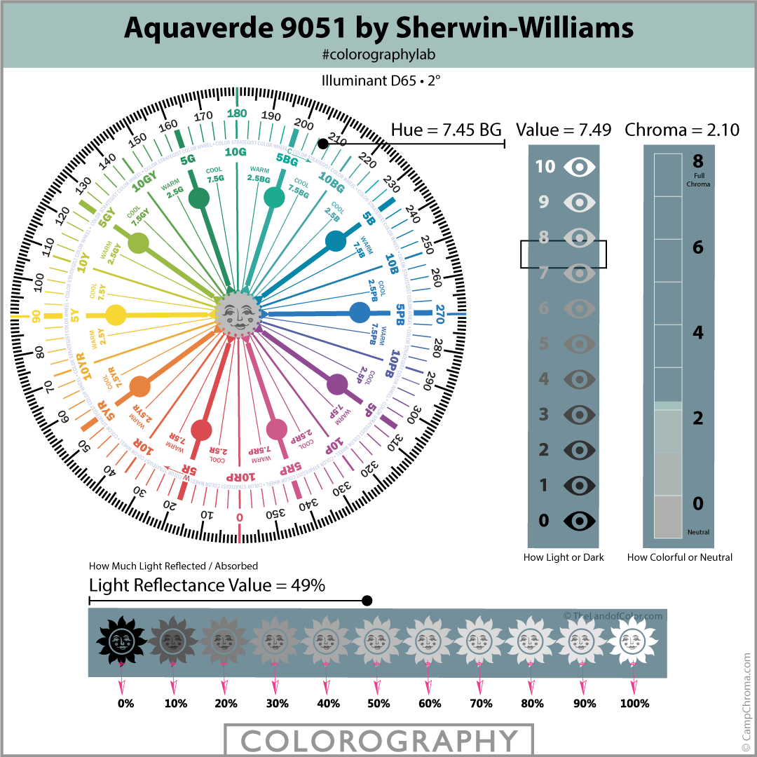Aquaverde 9051 by Sherwin-Williams Colorography
