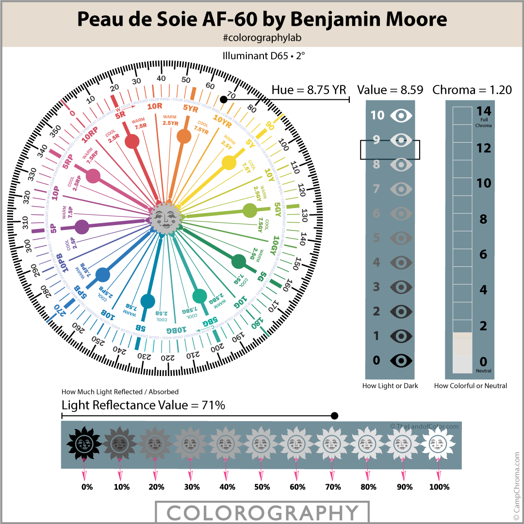 Peau de Soie AF-60 by Benjamin Moore Colorography
