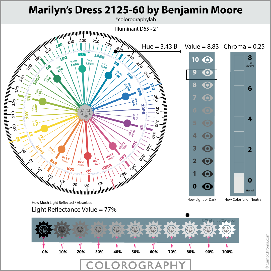 Marilyn's Dress 2125 60 Colorography